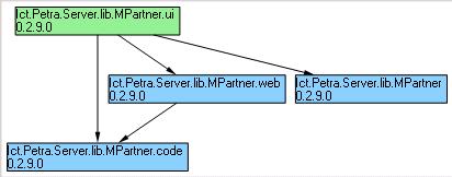 Reference-structure-partner-ui-top.JPG