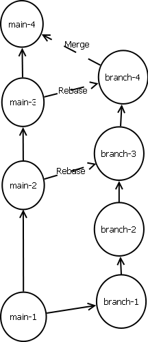 File:FeatureBranch.png
