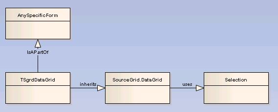 File:SourceGrid.DataGrid.Structure.JPG