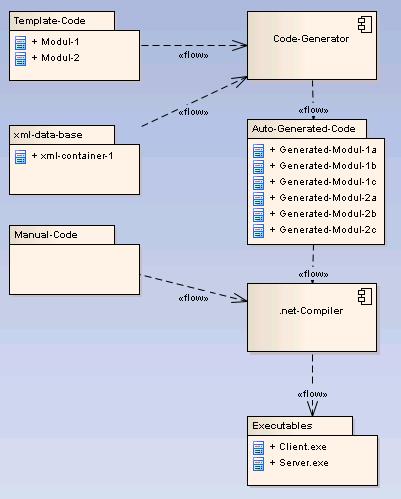 File:Code-overview.JPG