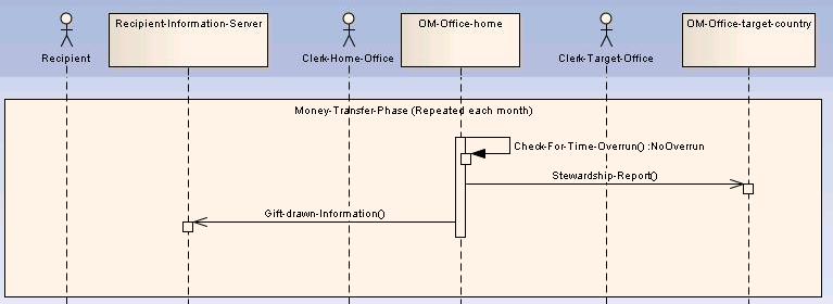 File:Monthly-money-transfer.JPG