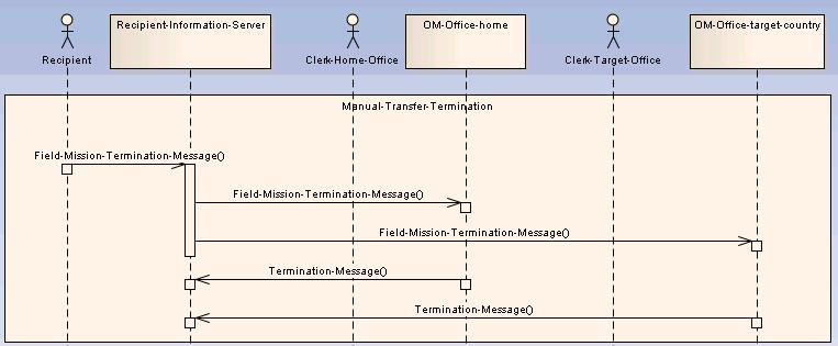 Manual-money-transfer-termination.JPG