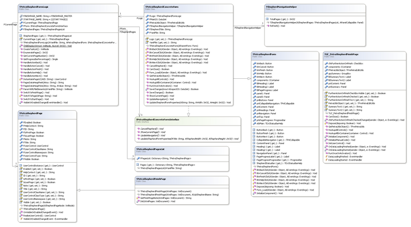 File:OpenPETRA Shepherds Framework UML Diagram January 2013.png