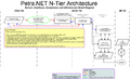 Petra.NET Screen Business Object instantiation Diagram.png