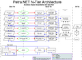 Petra NET N-Tier Business Object instantiation and data flow Diagram.png